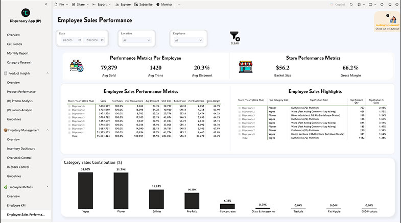 Product & Sales Trends Dashboard